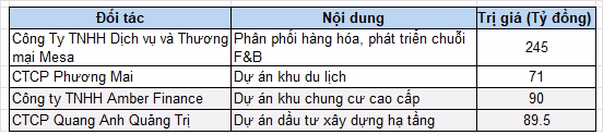 Chiến lược tăng trưởng của HHC trong giai đoạn mới